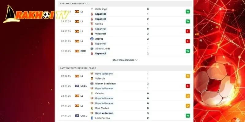 Thành tích đối đầu khi nhận định Espanyol vs Rayo