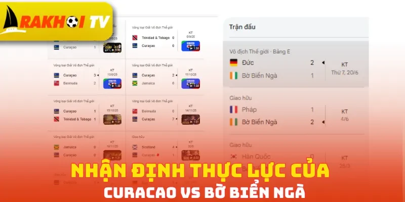 Nhận định thực lực của Curacao vs Bờ Biển Ngà