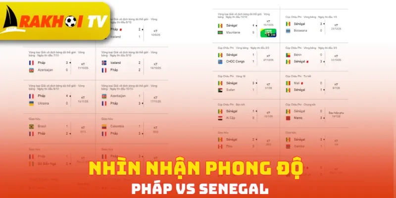 Nhìn nhận phong độ Pháp vs Senegal