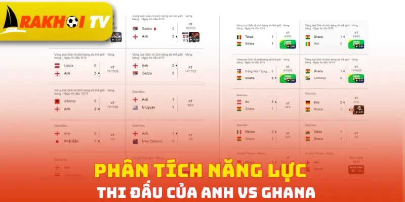 Phân tích năng lực thi đấu của Anh vs Ghana