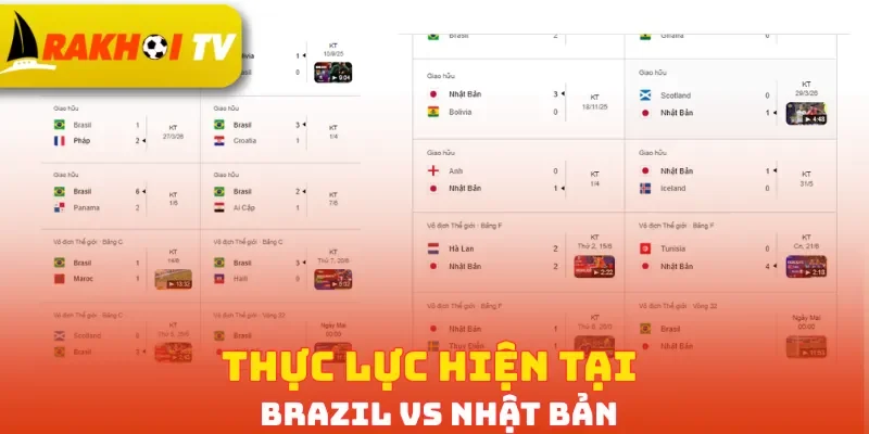 Thực lực hiện tại Brazil vs Nhật Bản