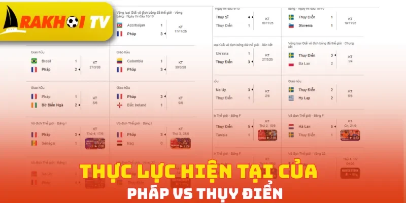 Thực lực hiện tại của Pháp vs Thụy Điển