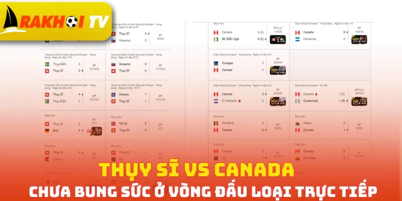 Thụy Sĩ vs Canada chưa bung sức ở vòng đấu loại trực tiếp