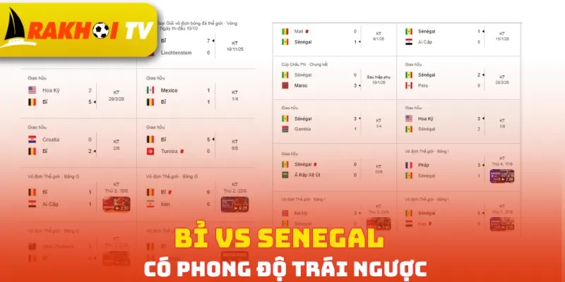 Bỉ vs Senegal có phong độ trái ngược