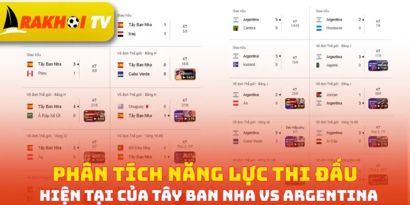 Phân tích năng lực thi đấu hiện tại của Tây Ban Nha vs Argentina
