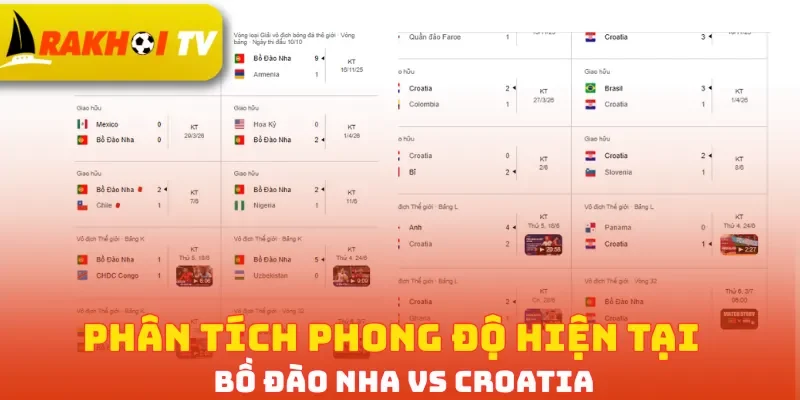Phân tích phong độ hiện tại Bồ Đào Nha vs Croatia