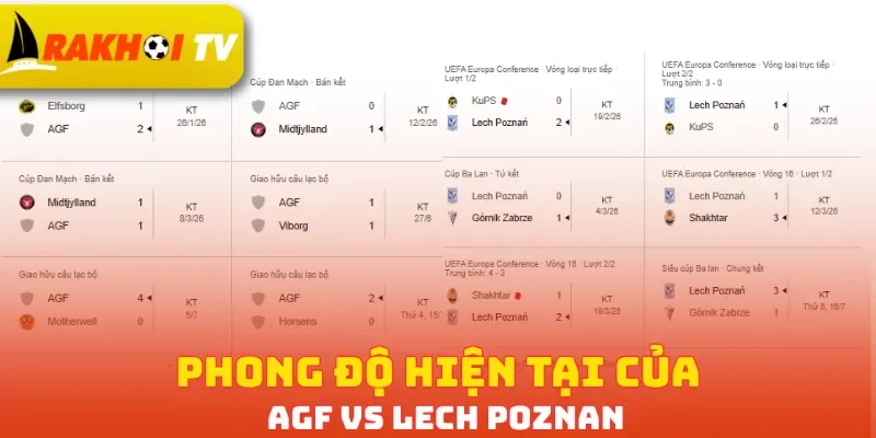 Phong độ hiện tại của AGF vs Lech Poznan