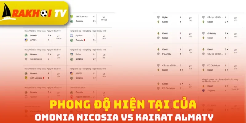 Phong độ hiện tại của Omonia Nicosia vs Kairat Almaty