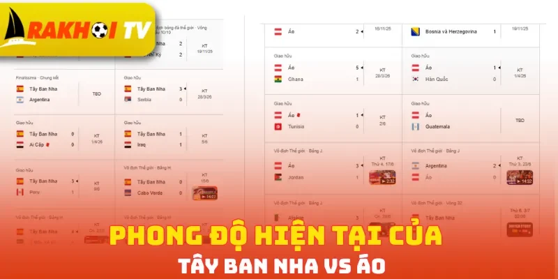 Phong độ hiện tại của Tây Ban Nha vs Áo