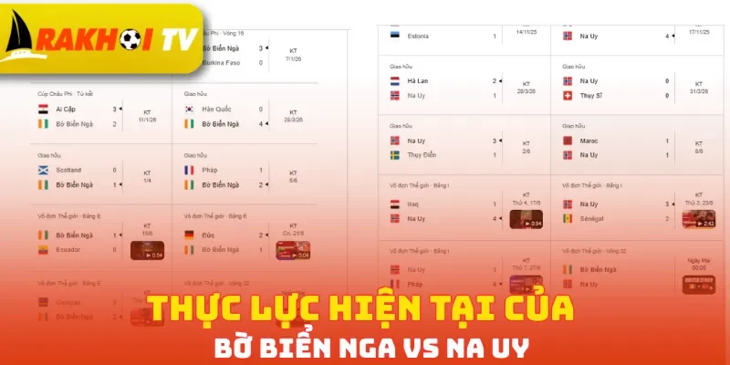 Thực lực hiện tại của Bờ Biển Nga vs Na Uy