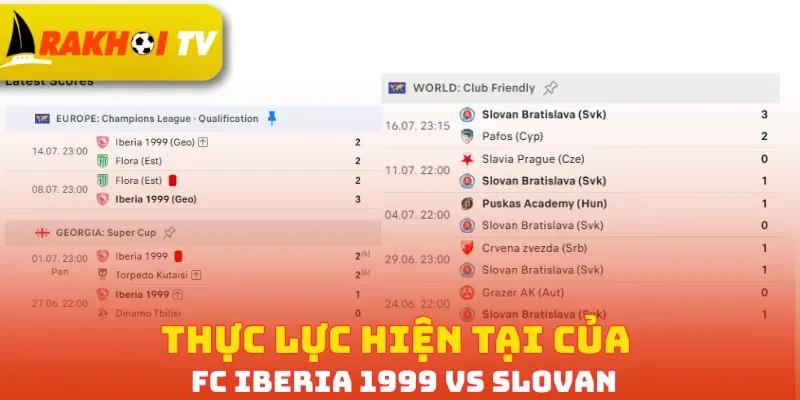 Thực lực hiện tại của FC Iberia 1999 vs Slovan