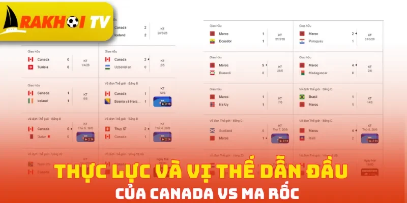 Thực lực và vị thế dẫn đầu của Canada vs Ma Rốc