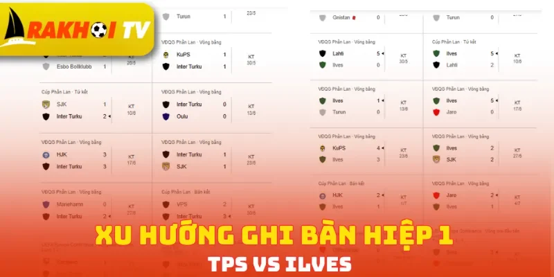 Xu hướng ghi bàn hiệp 1 TPS vs Ilves
