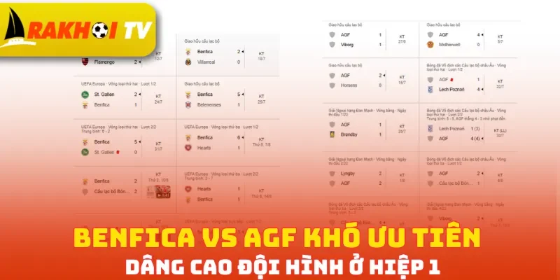 Benfica vs AGF khó ưu tiên dâng cao đội hình ở hiệp 1