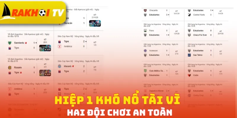 Hiệp 1 khó nổ Tài vì hai đội chơi an toàn