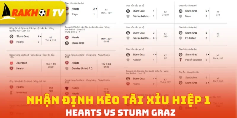 Nhận định kèo tài xỉu hiệp 1 Hearts vs Sturm Graz