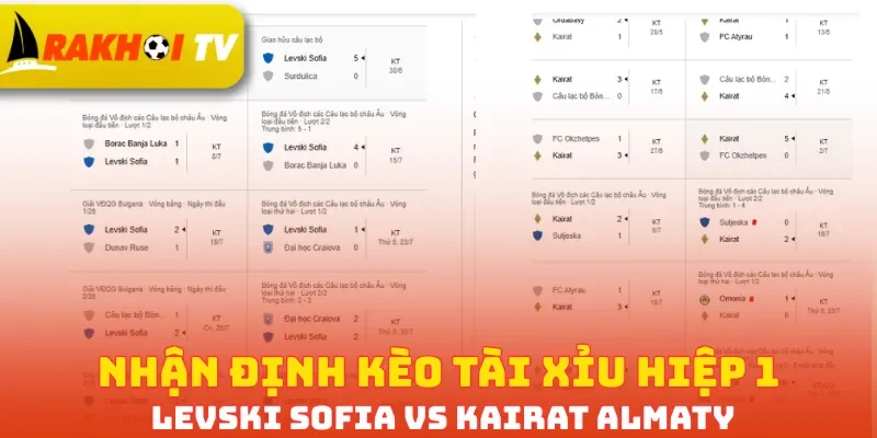 Nhận định kèo tài xỉu hiệp 1 Levski Sofia vs Kairat Almaty