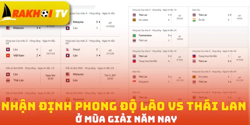 Nhận định phong độ Lào vs Thái Lan ở mùa giải năm nay