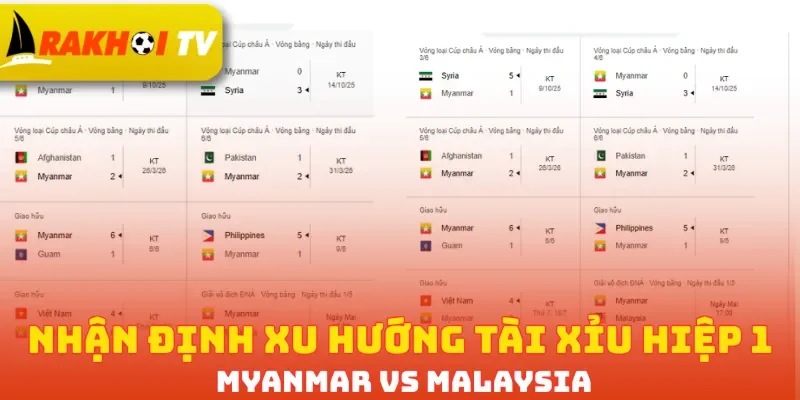 Nhận định xu hướng Tài Xỉu hiệp 1 Myanmar vs Malaysia