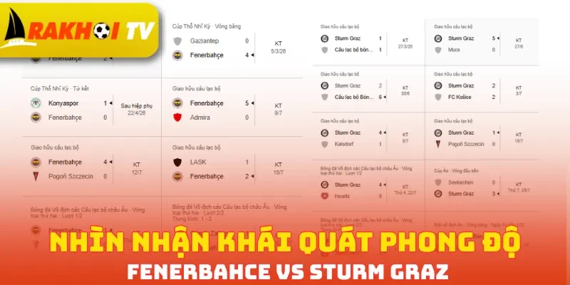 Nhìn nhận khái quát phong độ Fenerbahce vs Sturm Graz