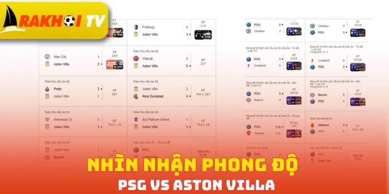 Nhìn nhận phong độ PSG vs Aston Villa