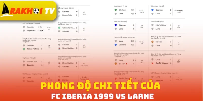 Phong độ chi tiết của FC Iberia 1999 vs Larne