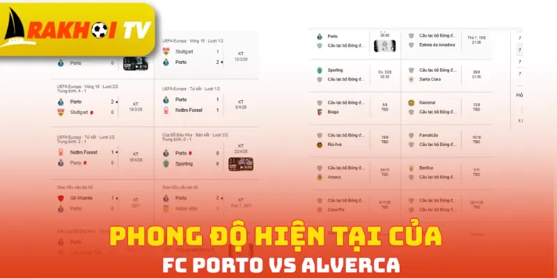 Phong độ hiện tại của FC Porto vs Alverca