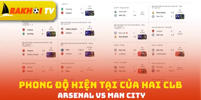 Phong độ hiện tại của hai CLB Arsenal vs Man City