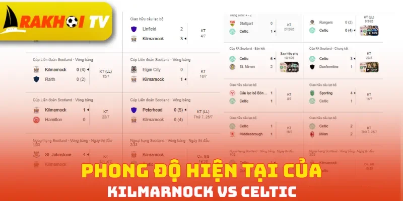 Phong độ hiện tại của Kilmarnock vs Celtic 