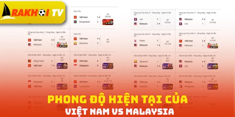 Phong độ hiện tại của Việt Nam vs Malaysia