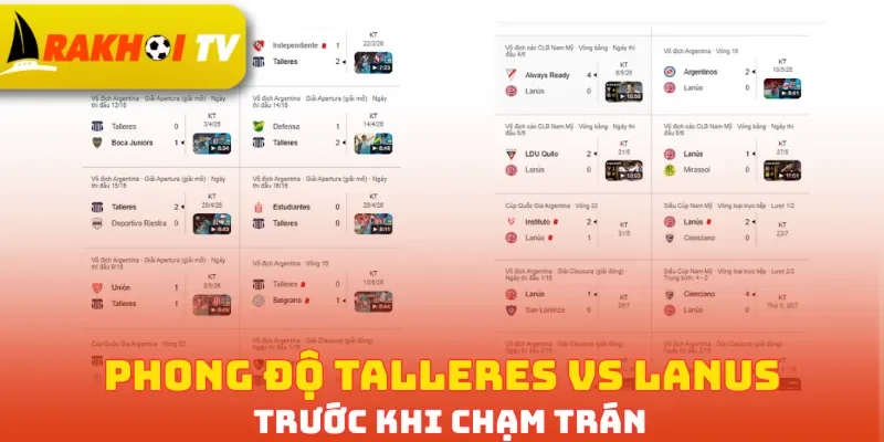 Phong độ Talleres vs Lanus trước khi chạm trán