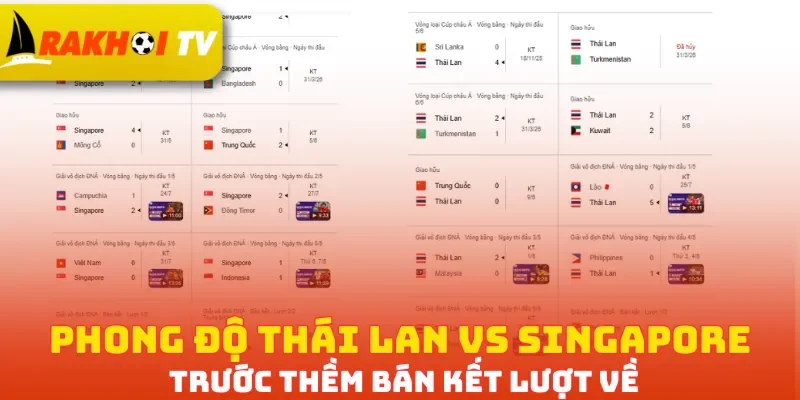 Phong độ Thái Lan vs Singapore trước thềm bán kết lượt về