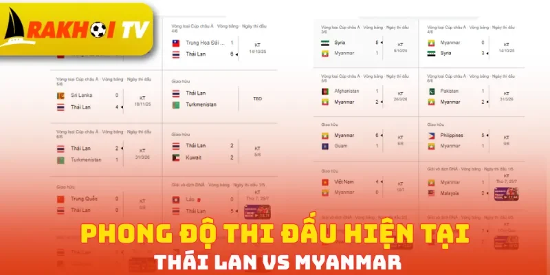 Phong độ thi đấu hiện tại Thái Lan vs Myanmar